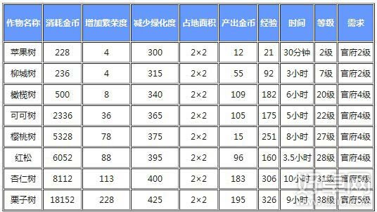 全民小镇果树知识科普 种植果树划算吗