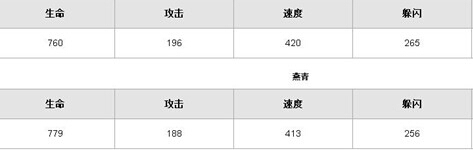 全民水浒燕青和史进哪个比较厉害 两者技能属性对比