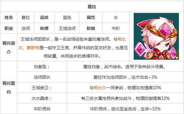 魔力宝贝手游佣兵葛拉属性能力一览表