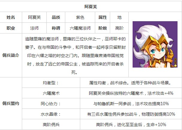 魔力宝贝手游阿夏芙怎么样?魔力宝贝手游阿夏芙介绍