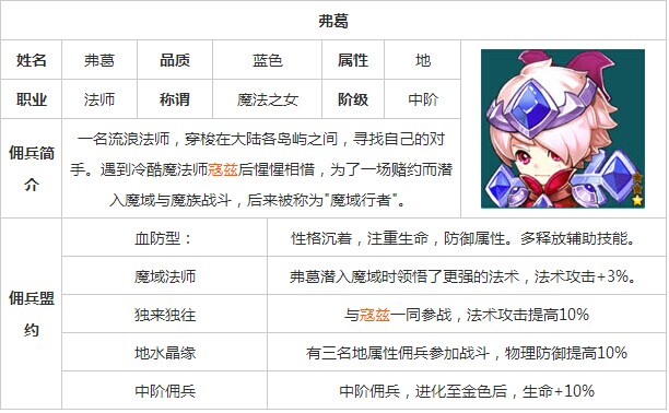 魔力宝贝手游弗葛怎么样?魔力宝贝手游弗葛属性能力介绍