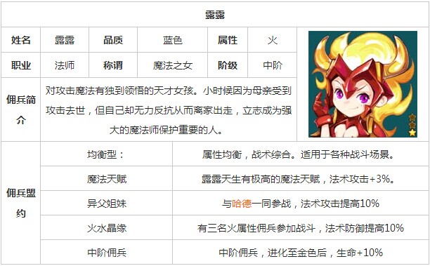 魔力宝贝手游佣兵露露属性能力一览表