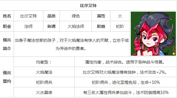 魔力宝贝手游比尔艾特怎么样?魔力宝贝手游比尔艾特介绍