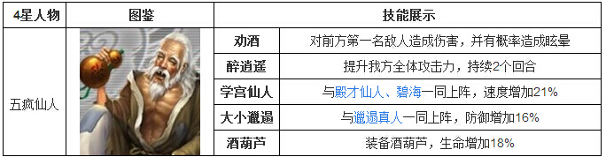 莽荒纪五疯仙人怎么样 五疯仙人有哪些技能