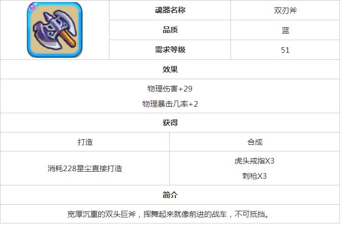 魔力宝贝手游魂器双刃斧属性能力一览表