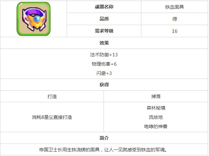 魔力宝贝手游魂器铁血面具属性技能一览表