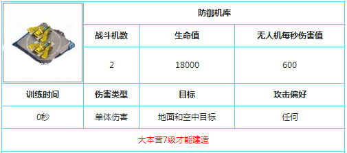 战争总动员防御机库怎么样 开放条件与属性技能介绍