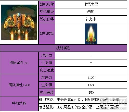 全民飞机大战不朽新星对比分析 战机不朽新星属性如何