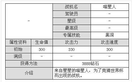 全民飞机大战不朽新星对比分析 战机不朽新星属性如何