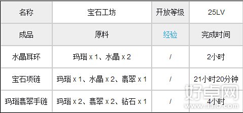 全民农场工坊图鉴表一览 建造这样工坊需要什么