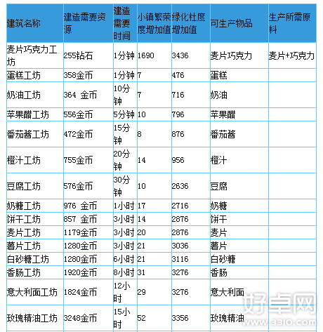 全民小镇材料相关介绍 材料的获取方式与使用讲解