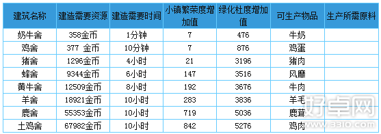 全民小镇材料相关介绍 材料的获取方式与使用讲解