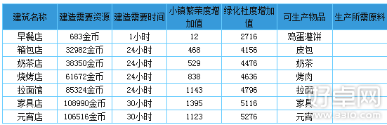 全民小镇材料相关介绍 材料的获取方式与使用讲解