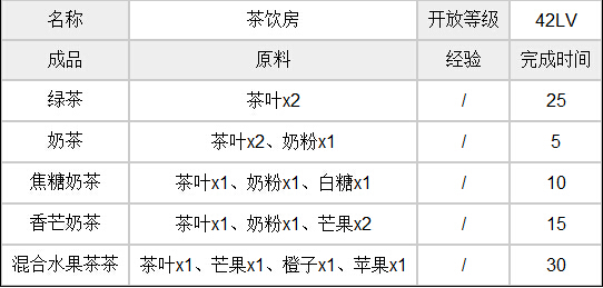 全民农场建筑茶饮房详细数据介绍 建筑茶饮房如何