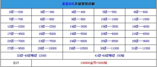 全民飞机大战星星战机使用点评 星星战机怎么样