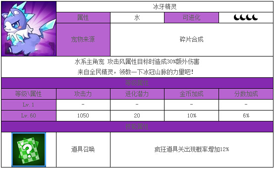 全民飞机大战冰牙精灵好不好 冰牙精灵有哪些属性技能