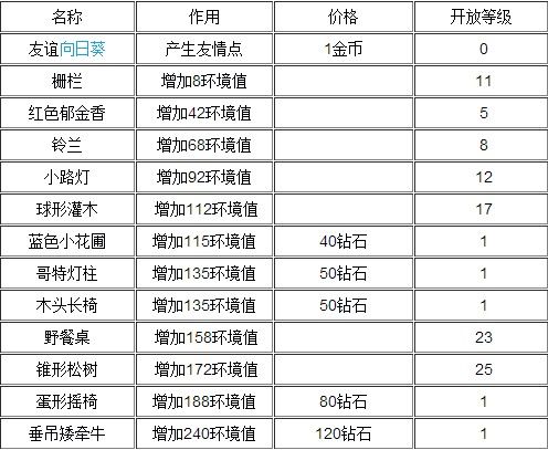 全民农场装饰建筑开放条件与价格