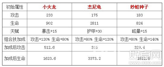 去吧皮卡丘初始精灵哪个厉害 哪个好