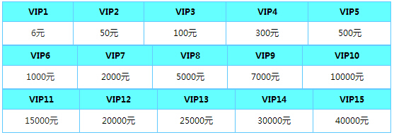 战争总动员VIP特权介绍 vip玩家可以享受什么特权