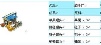 全民农场罐头厂相关数据介绍 罐头厂可以生产什么