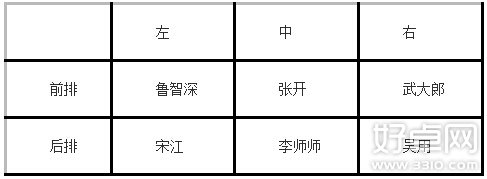 全民水浒阵容介绍 都有哪些厉害的阵容