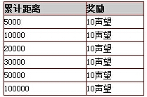 忍者必须死2声望介绍 快速获取声望的方法有哪些