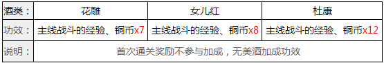 三国之刃美酒系统介绍 美酒的主要作用是什么