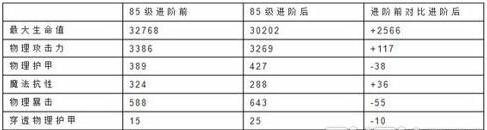 刀塔传奇刚背猪介绍 刚背猪使用效果点评