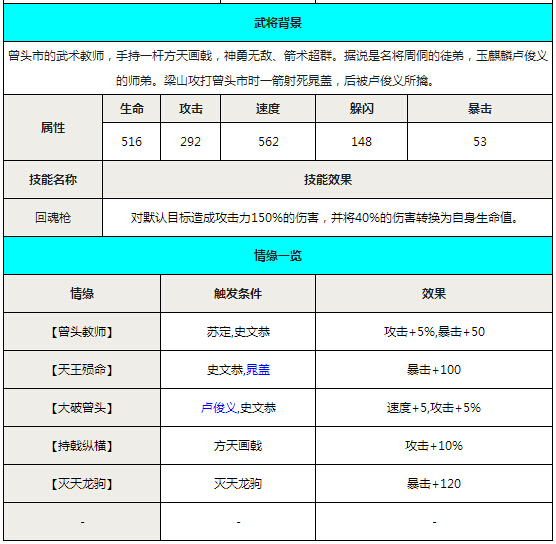 全民水浒神将史文恭点评 史文恭属性技能如何