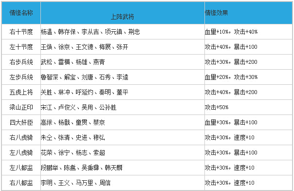 全民水浒情缘系统玩法介绍 情缘系统怎么玩