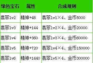 天天炫斗翡翠宝石加什么?