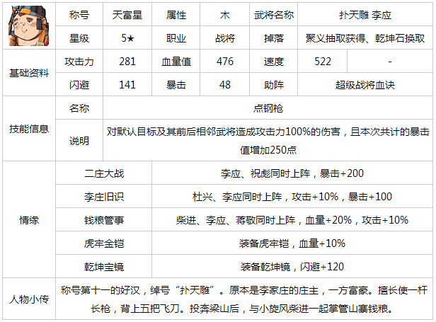 全民水浒李应分析 李应是否值得入手