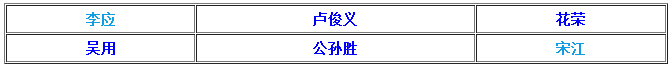 全民水浒李应分析 李应是否值得入手