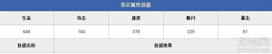 全民水浒蓝卡武将介绍 值得进阶的蓝卡武将推荐