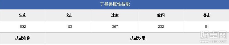 全民水浒蓝卡武将介绍 值得进阶的蓝卡武将推荐