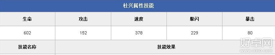 全民水浒蓝卡武将介绍 值得进阶的蓝卡武将推荐