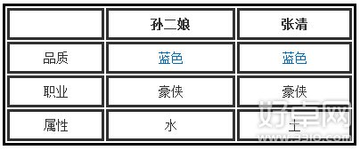 全民水浒夫妻档武将分析 夫妻档搭配效果如何