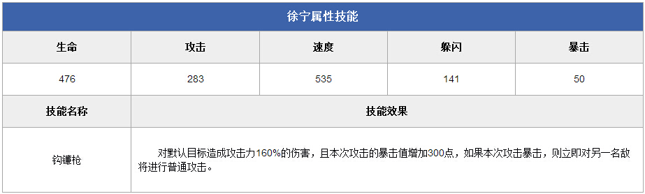 全民水浒紫卡武将分析 金枪手徐宁怎么样