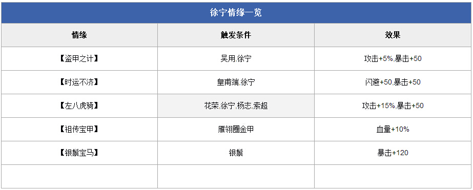 全民水浒紫卡武将分析 金枪手徐宁怎么样