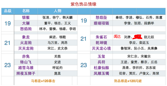 全民水浒情缘系统介绍 紫色宝物都有哪些