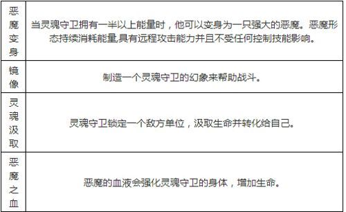 刀塔传奇英雄技能加点分析 灵魂守卫技能如何加点