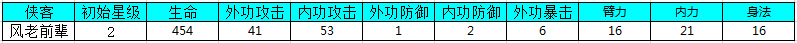 我是大大侠风老前辈介绍 风老前辈星等升级属性如何