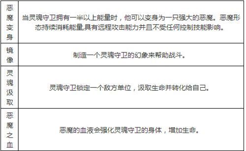 刀塔传奇9月新英雄 灵魂守卫高清CG分享