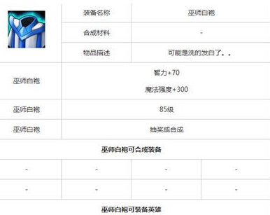 刀塔传奇英雄觉醒 光法觉醒有哪些技能属性