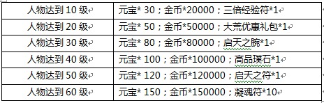 《天下HD》9月23日正式开启封测 精彩活动同步开启