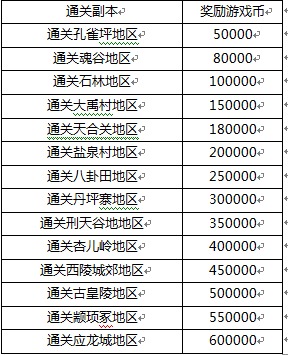 《天下HD》9月23日正式开启封测 精彩活动同步开启