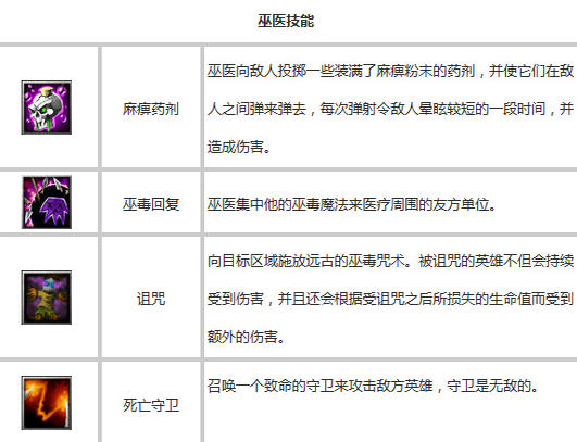 刀塔传奇巫医技能介绍 巫医技能要如何加点