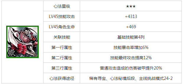 影之刃游戏心法介绍 狂傲刀法怎么样