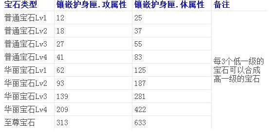 影之刃宝石系统介绍 宝石都有哪些玩法