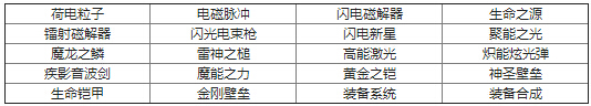 全民飞机大战新版装备系统 装备合成攻略介绍